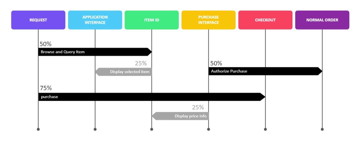 sequence-diagram-01.png