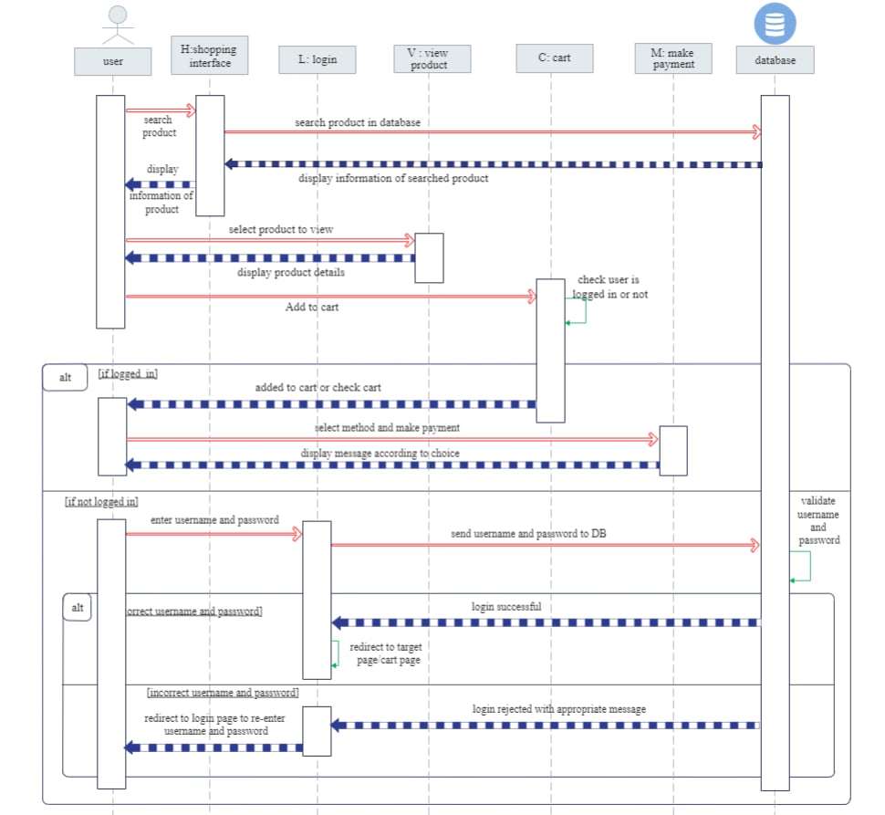 sequence-diagram-02.png