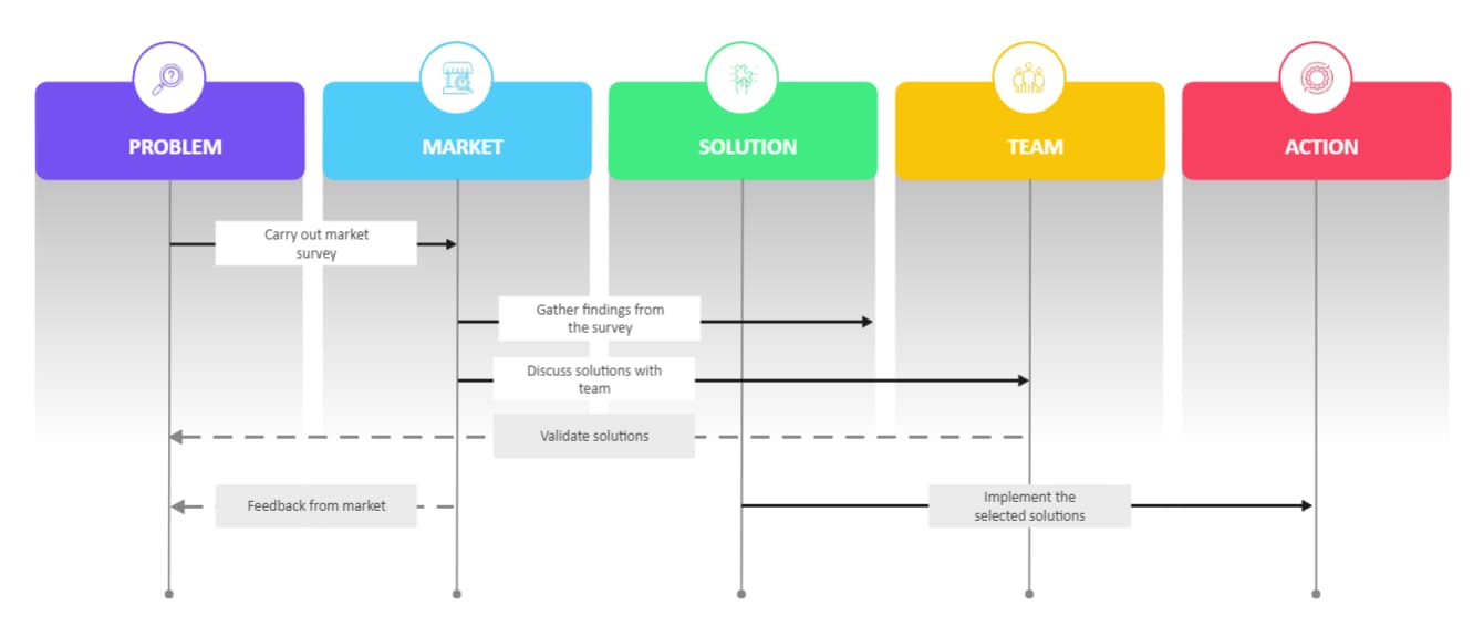 sequence-diagram-04.png