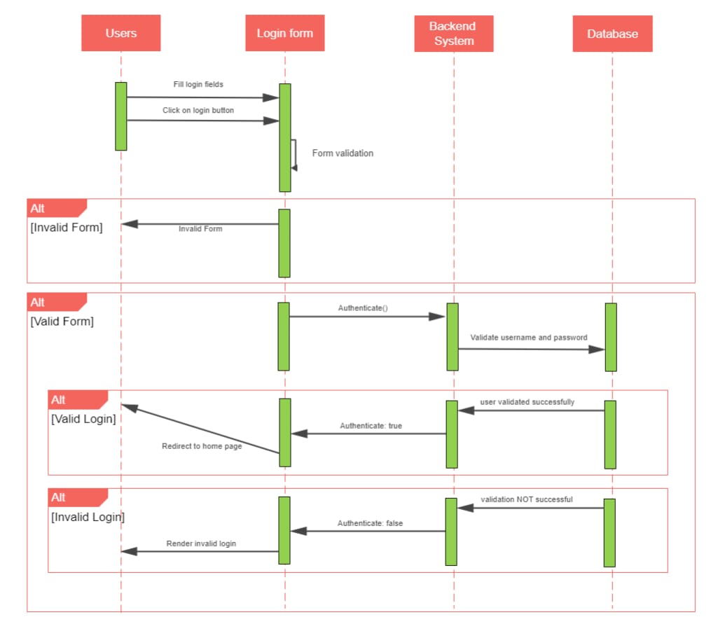 sequence-diagram-05.png