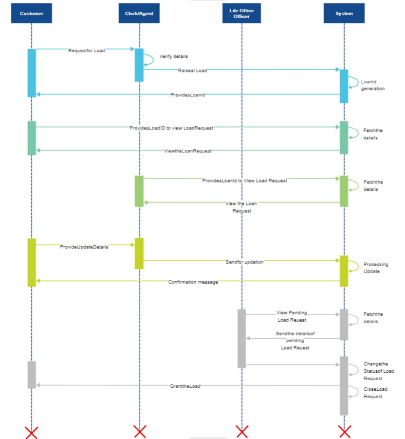 sequence-diagram-06.png