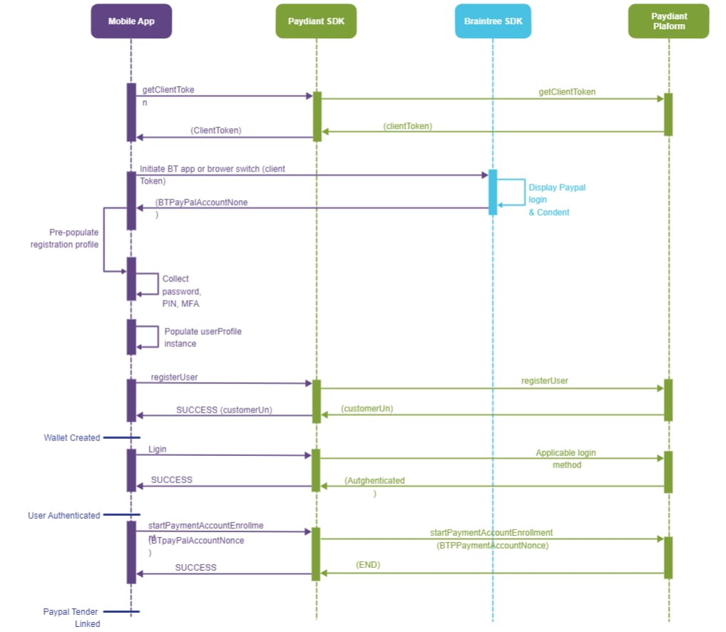 sequence-diagram-07.png