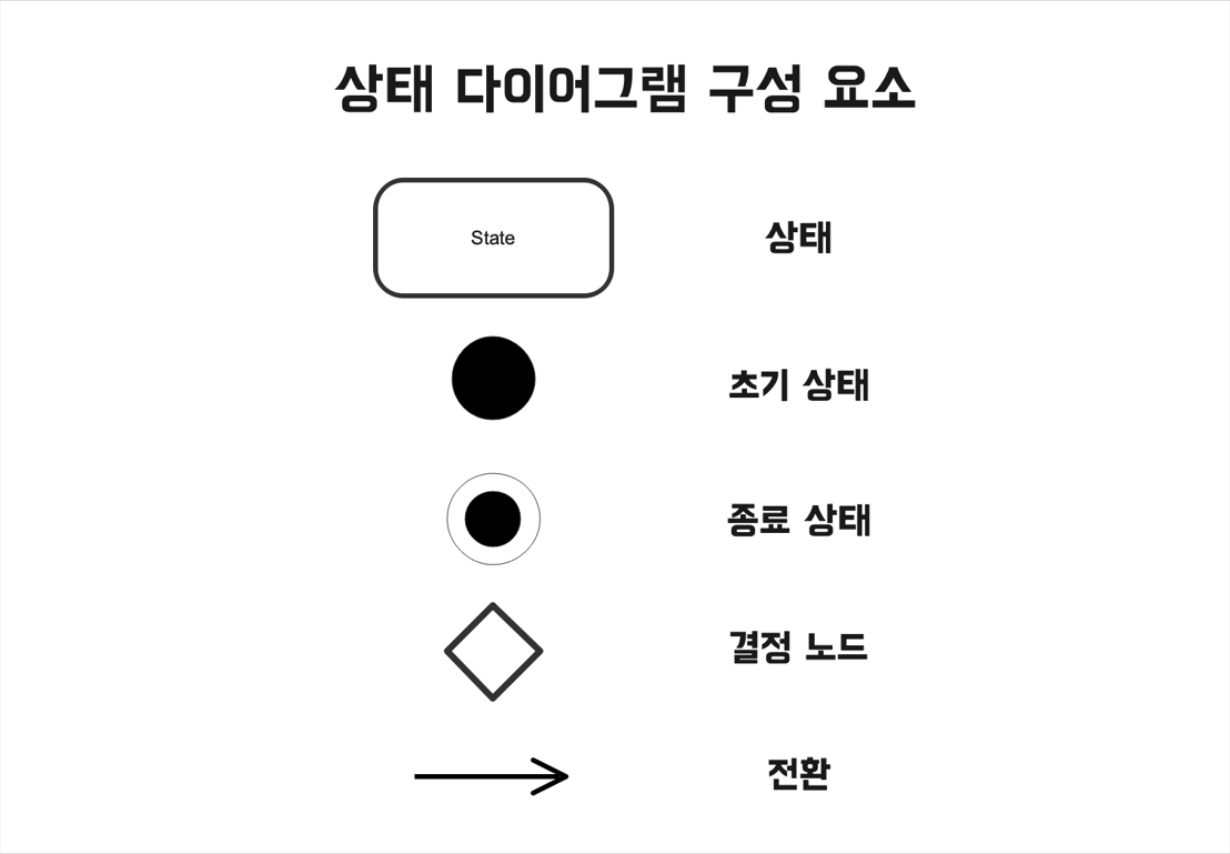 state-diagram2.png