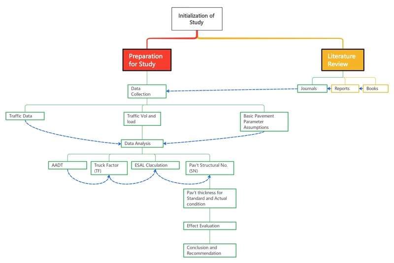 study-initialization-mind-map