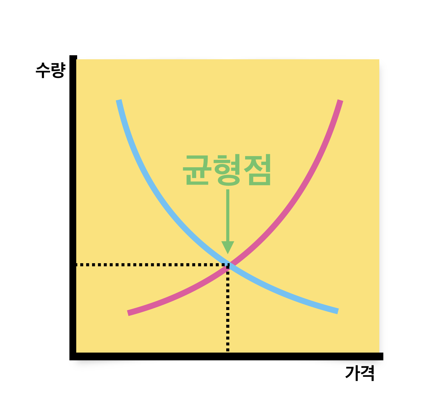 supply-and-demand-diagram2.png