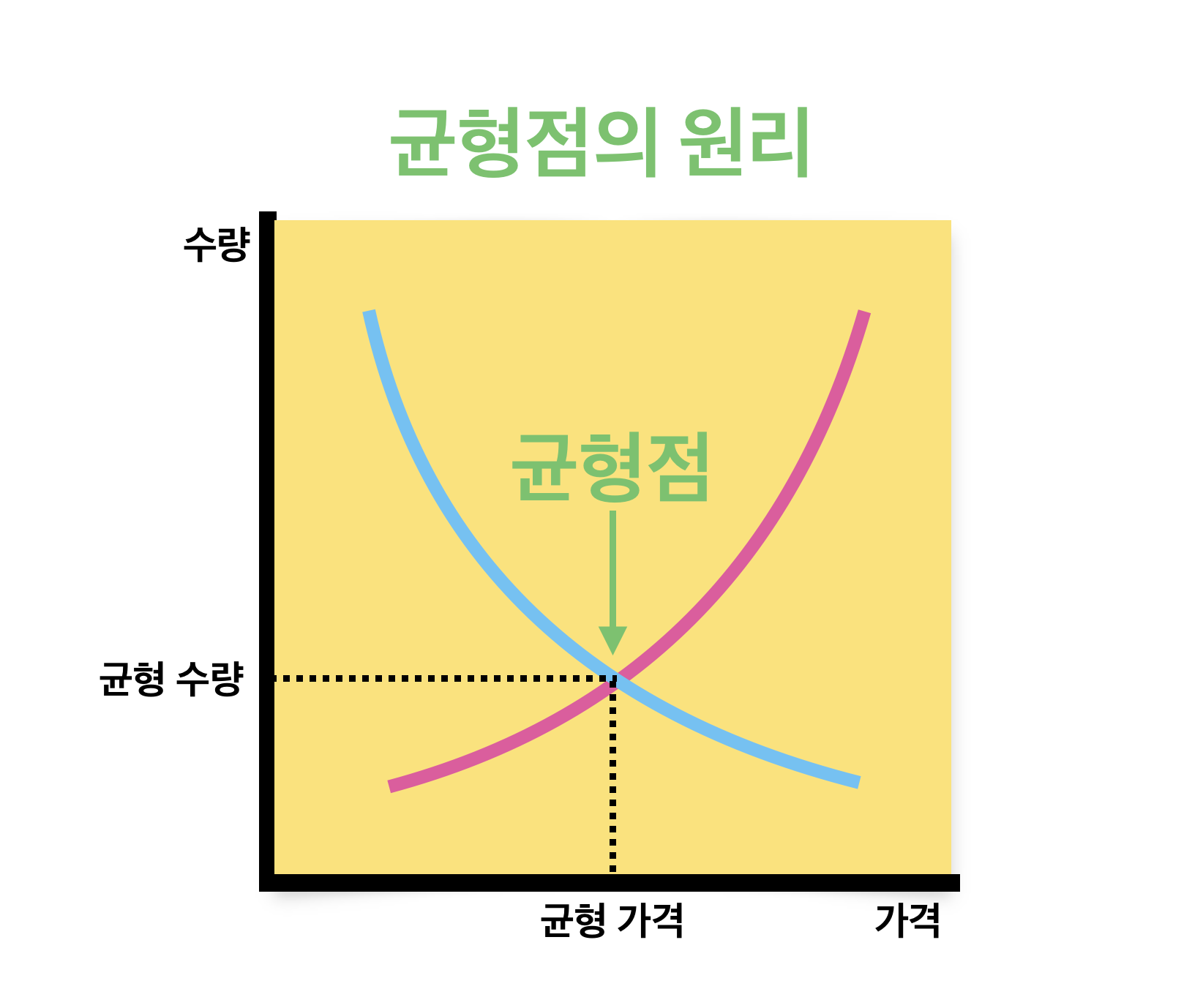 supply-and-demand-diagram6.png