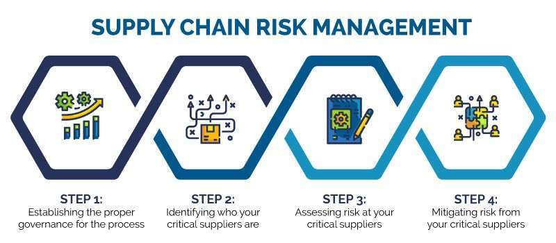 supply-chain-risk-management-01.jpg