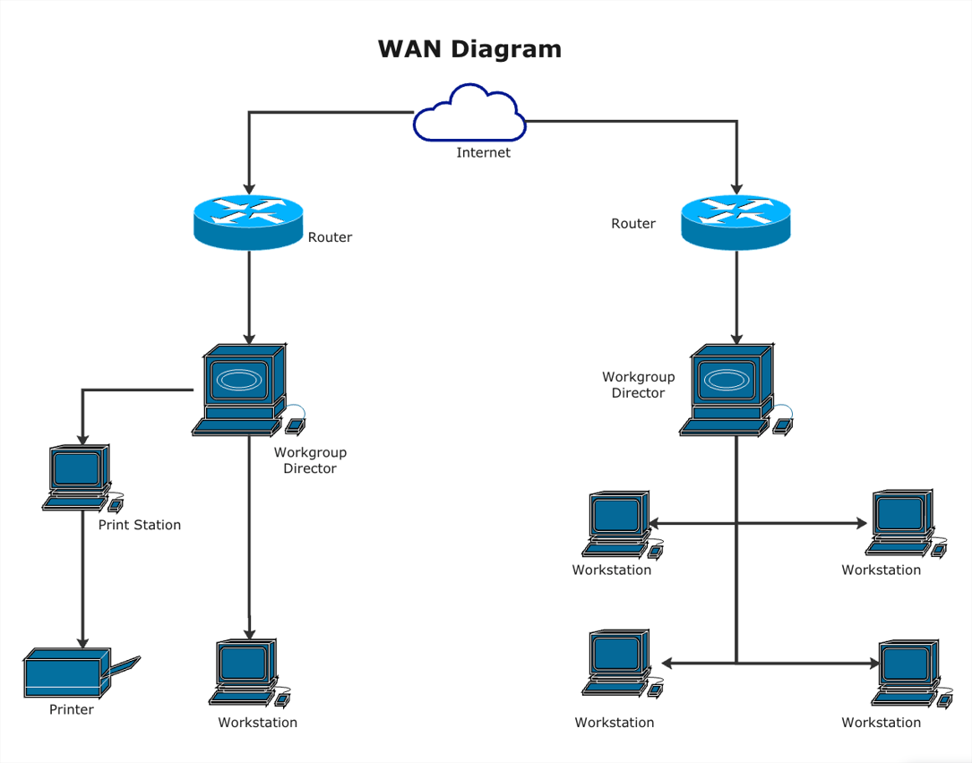 the-difference-between-lan-wan7.png