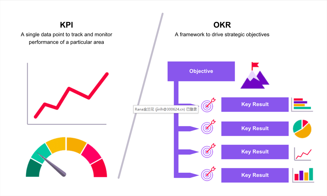 the-difference-between-okr-and-kpi3.png