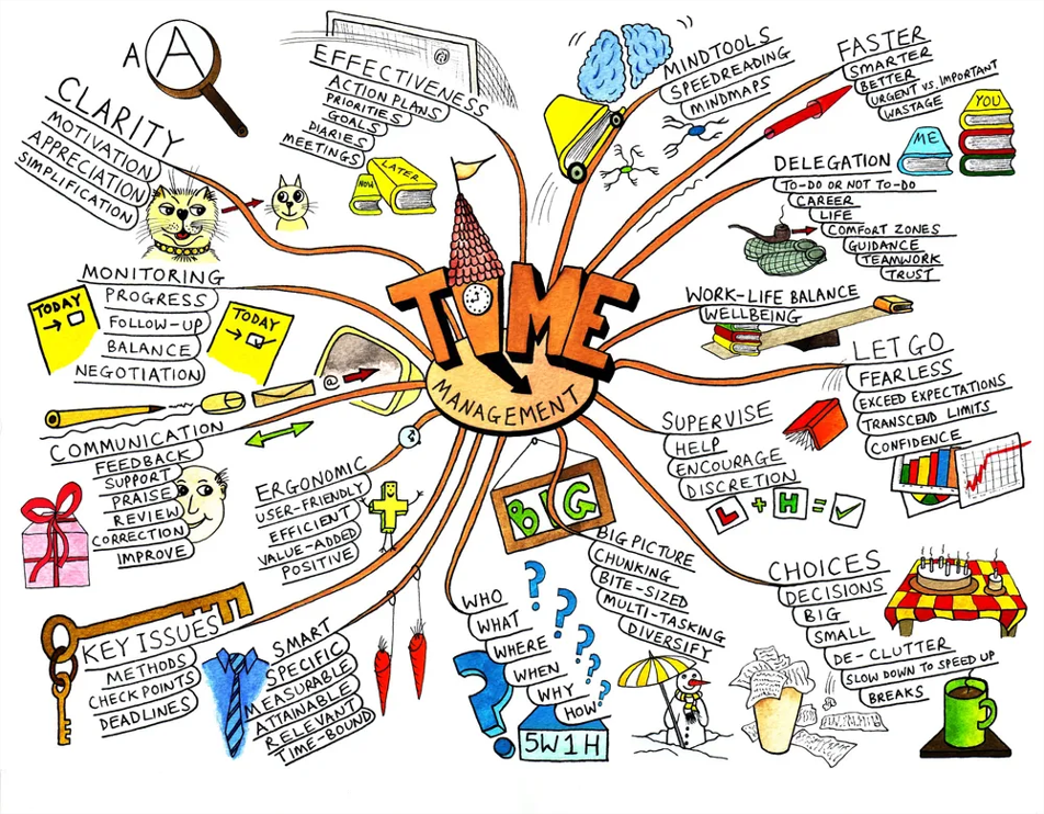 top-10-mind-map-examples1.png