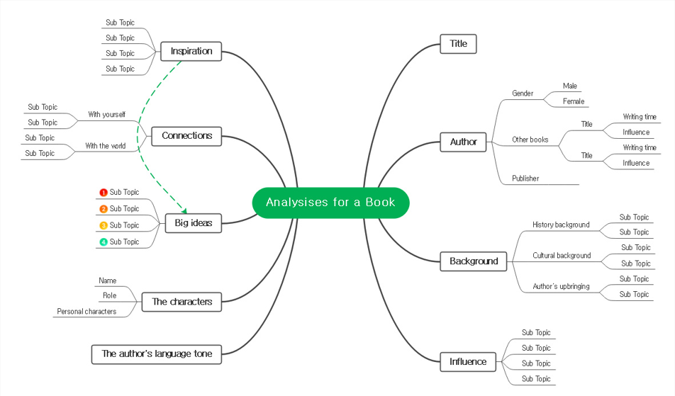 top-10-mind-map-examples2.png