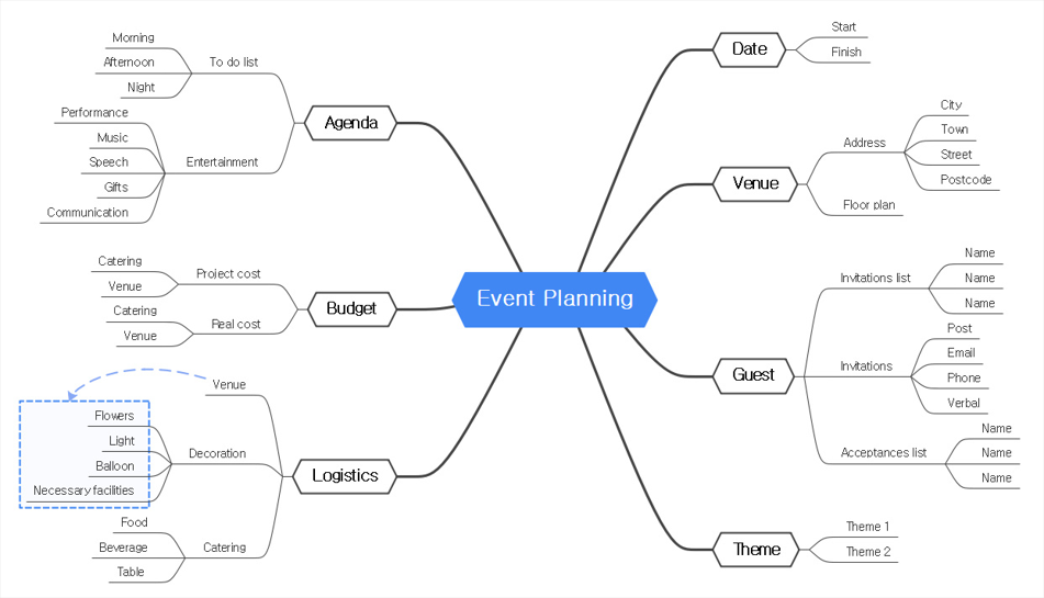 top-10-mind-map-examples4.png