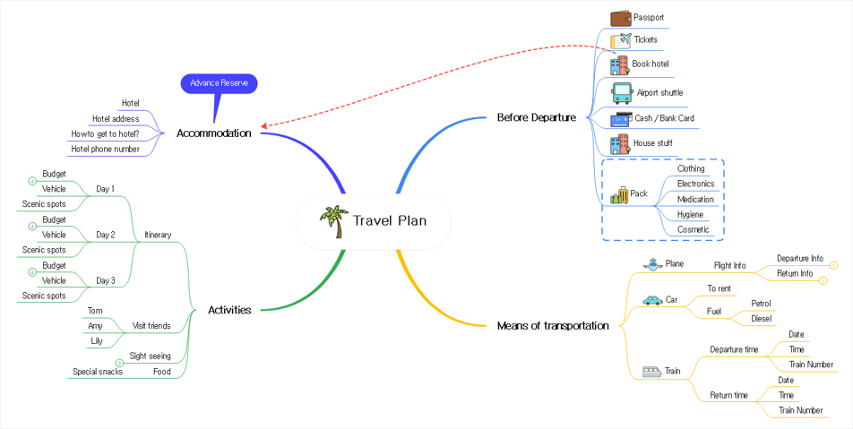 top-10-mind-map-examples5.png