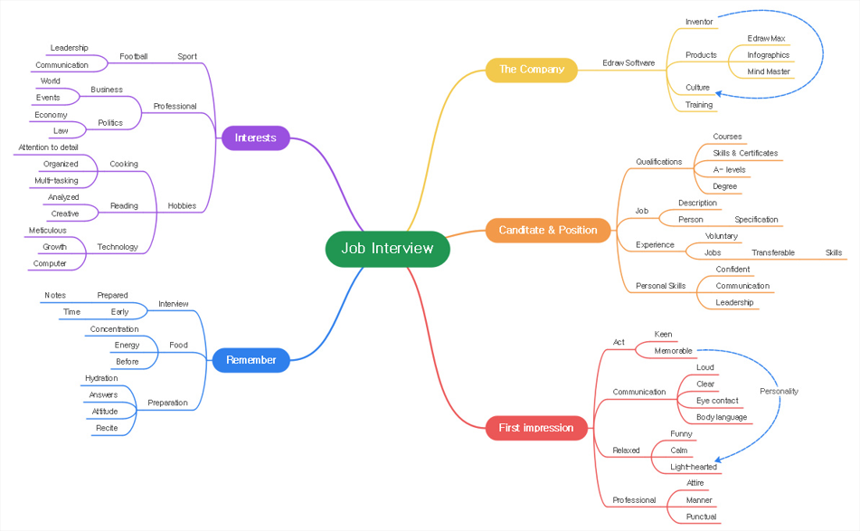 top-10-mind-map-examples6.png