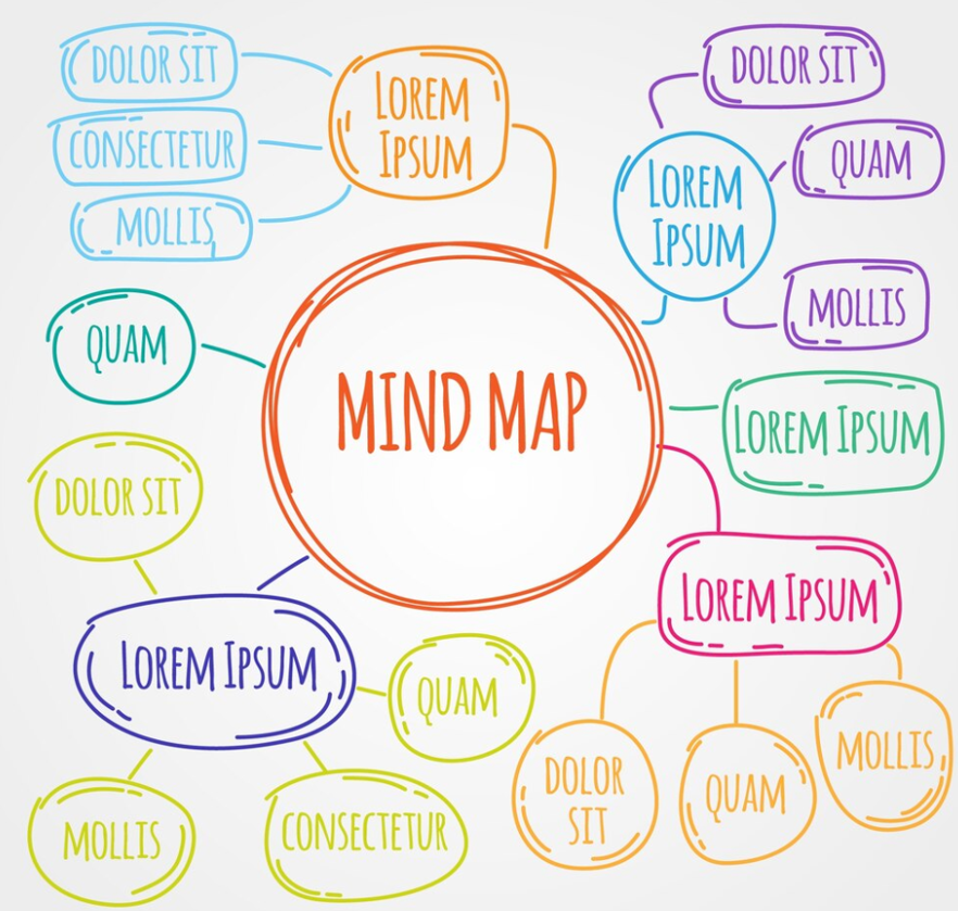 top7-useful-mindmap-forms1.png