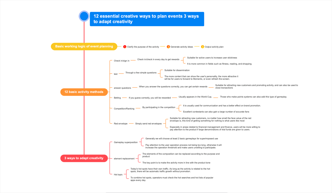 top7-useful-mindmap-forms3.png