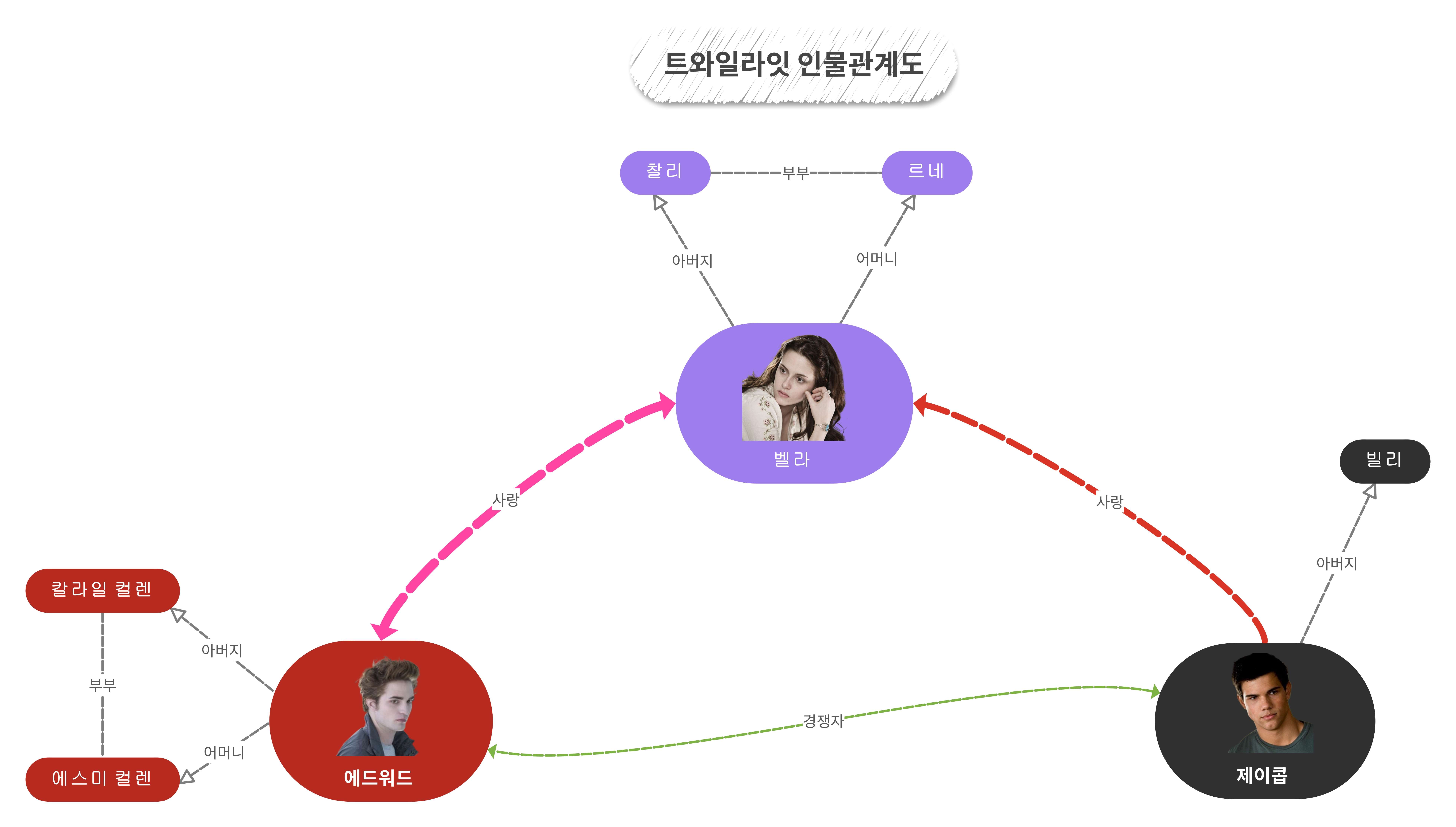 twilight-family-tree-2.jpg