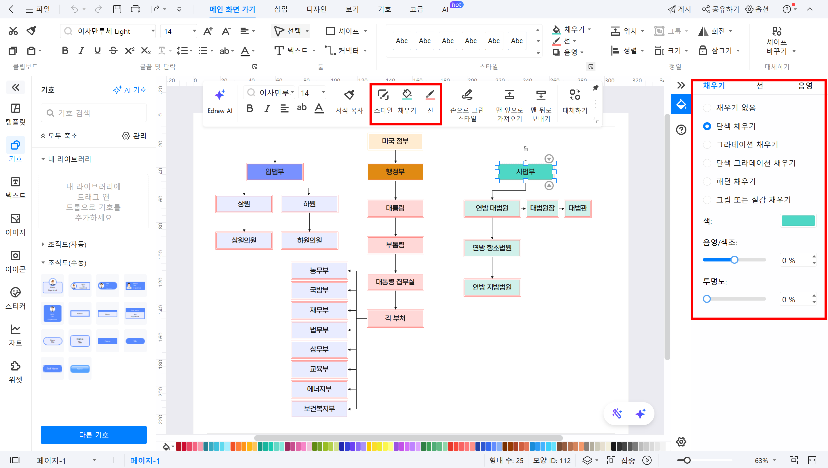 미국 정부 조직도 만드는 방법