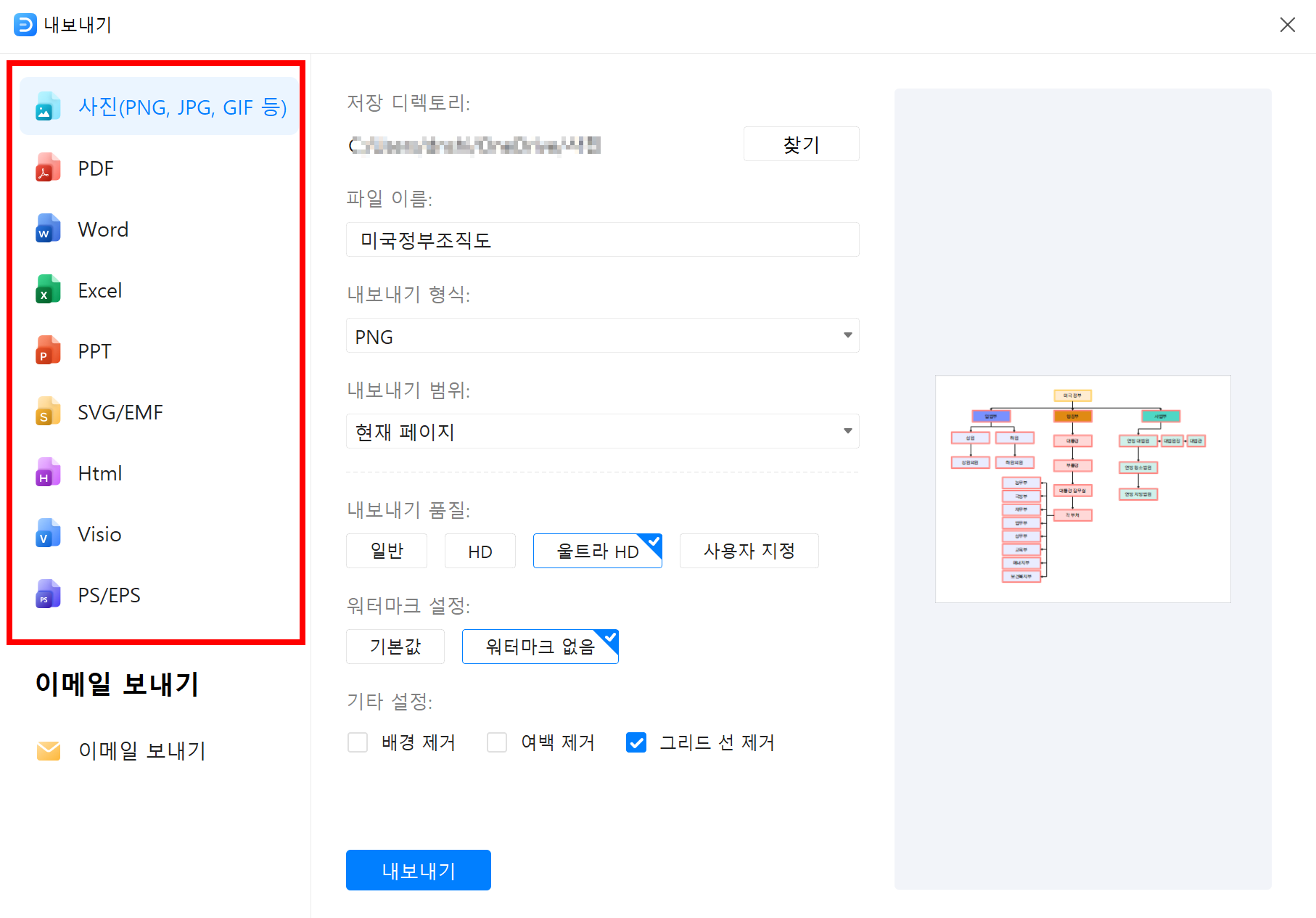 미국 정부 조직도 만글기