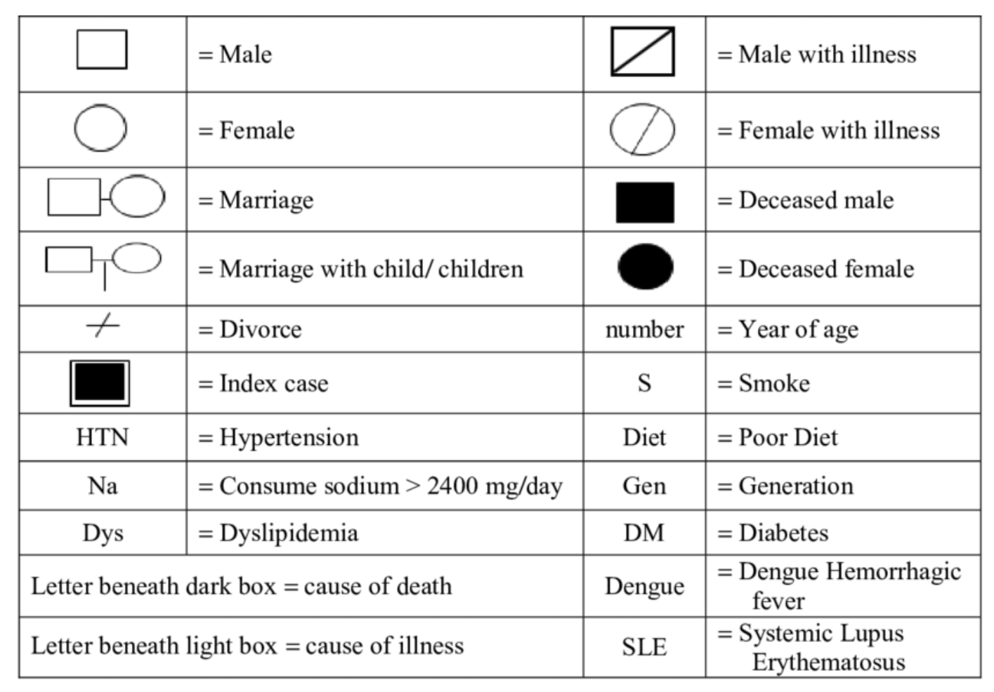 use-word-to-make-genogram-0.png