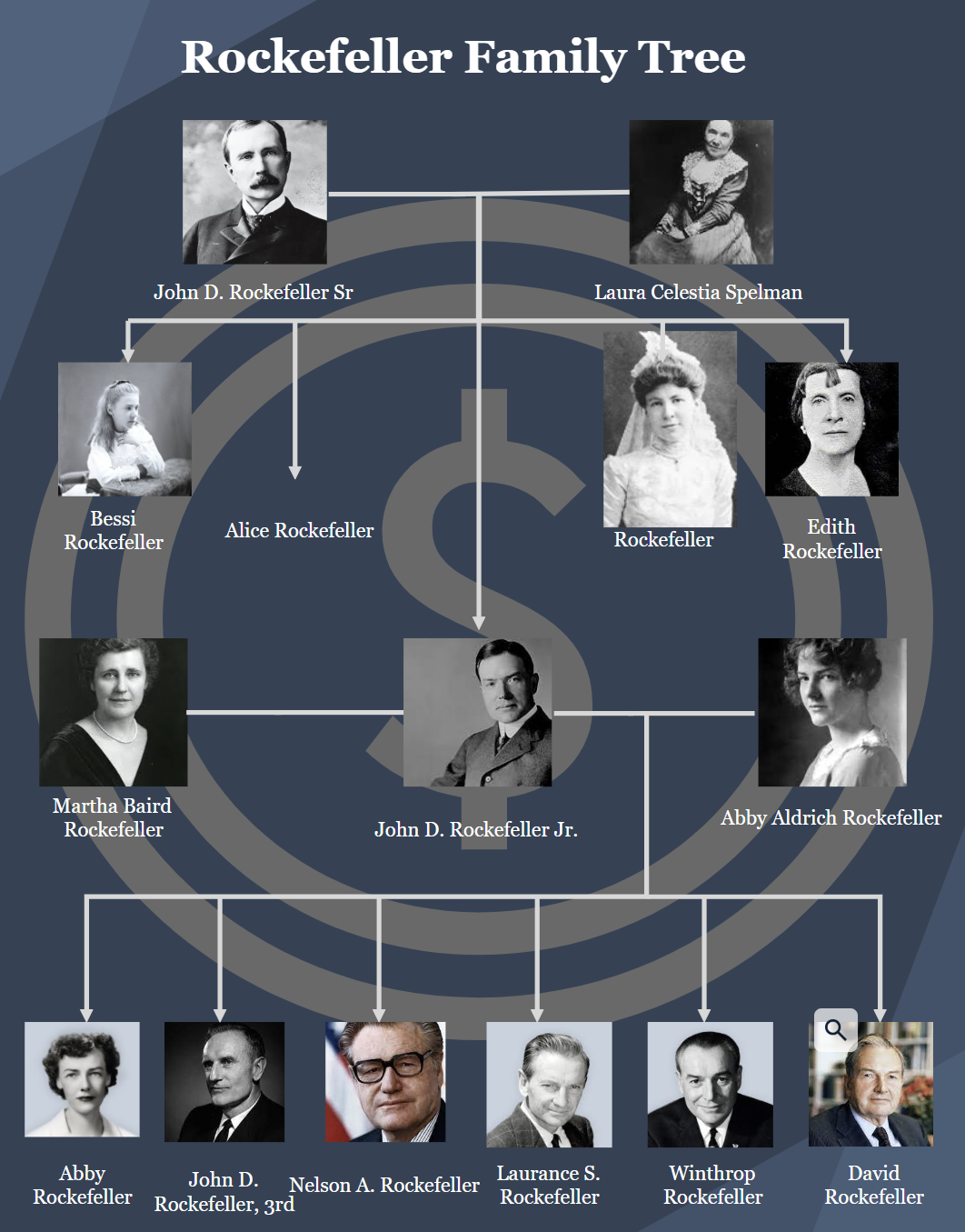 use-word-to-make-genogram-10.png