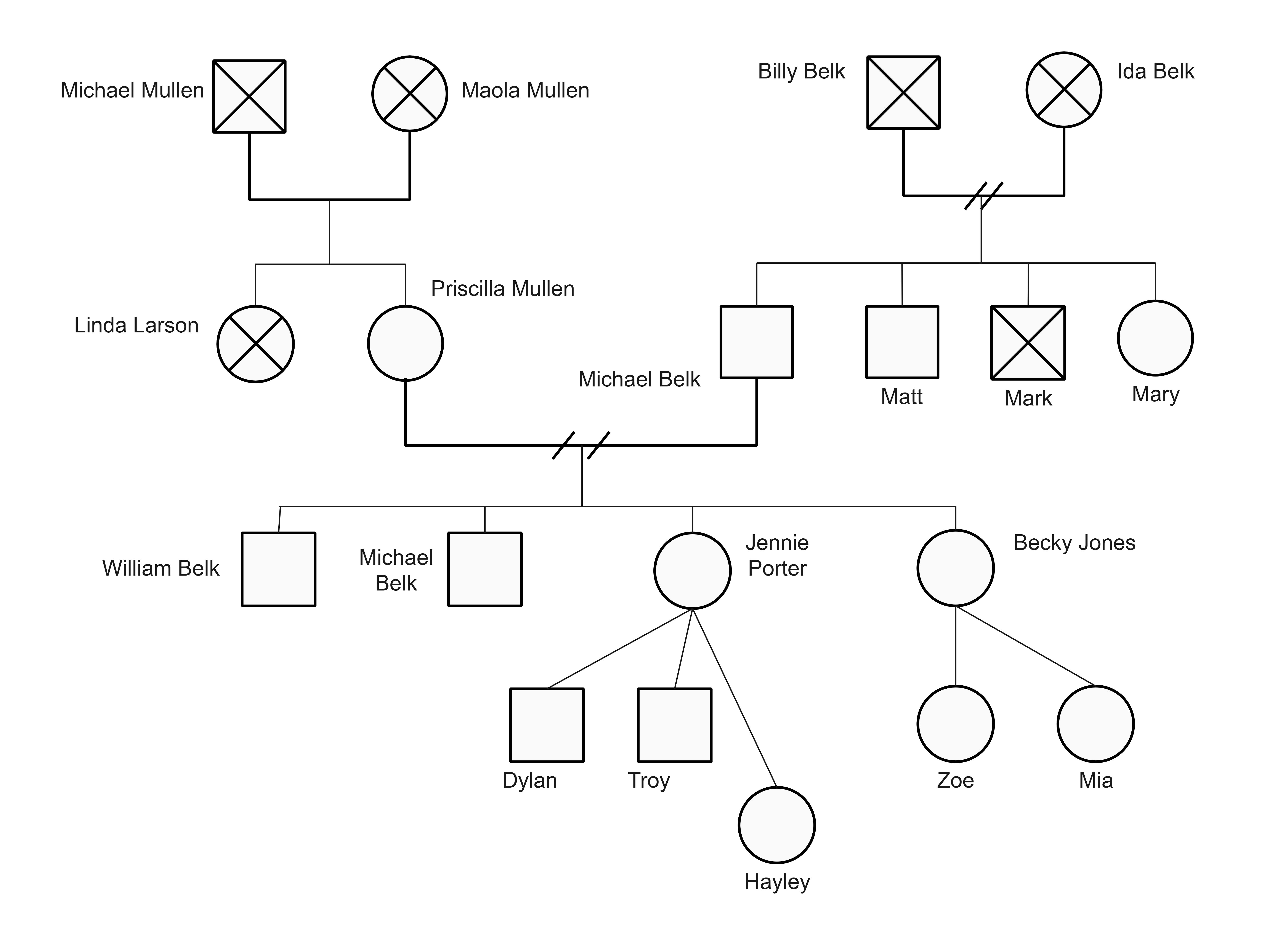 use-word-to-make-genogram-8.png