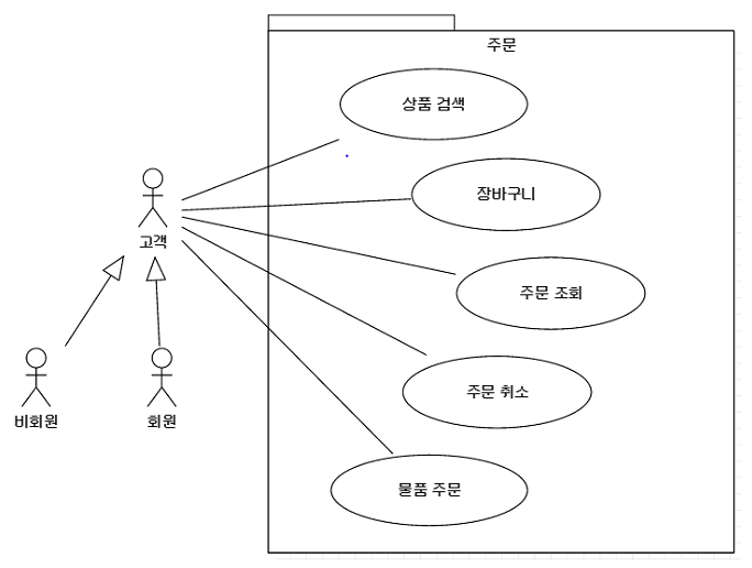 usecase-diagram-tool5.png