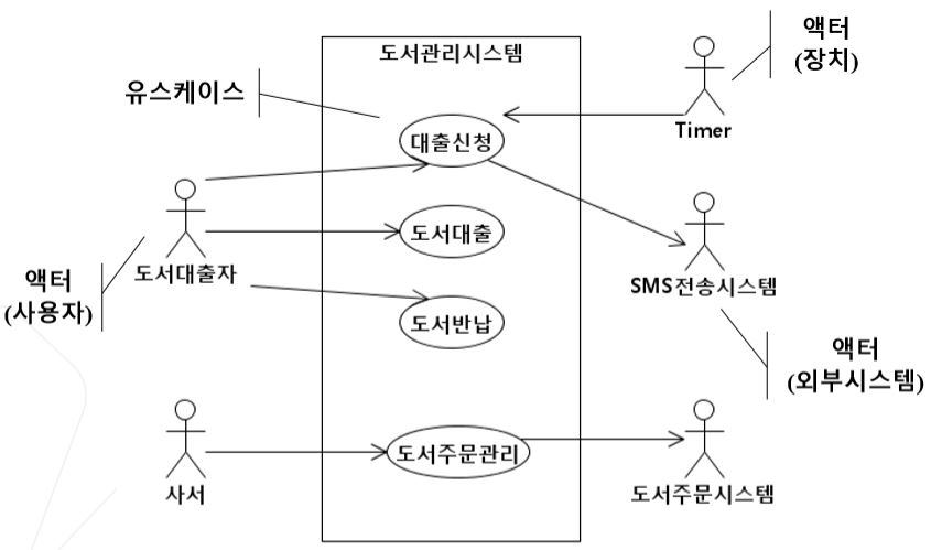 usecase-diagram-tool6.png