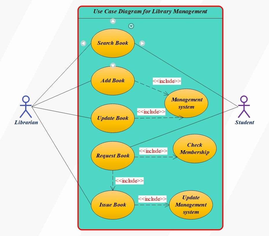 usediagram1