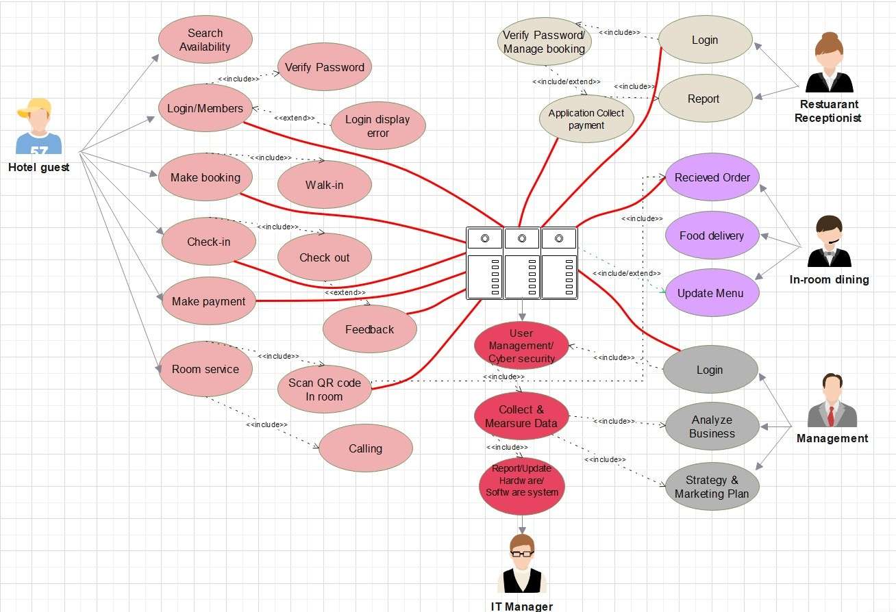 usediagram10