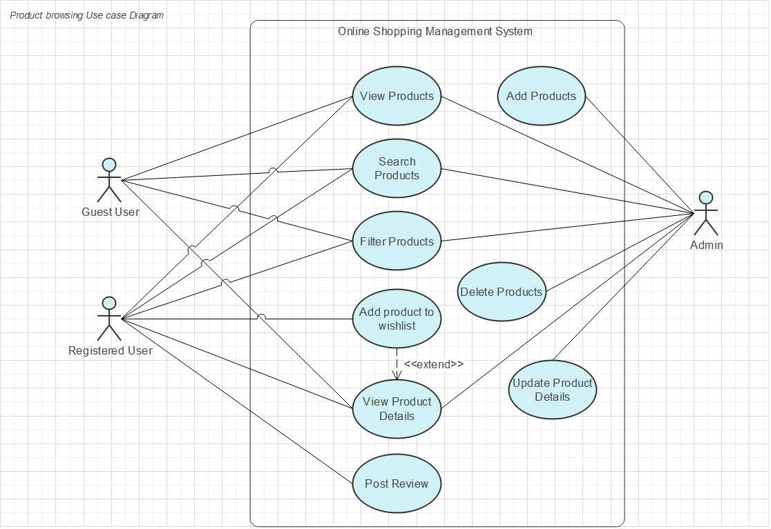 usediagram2