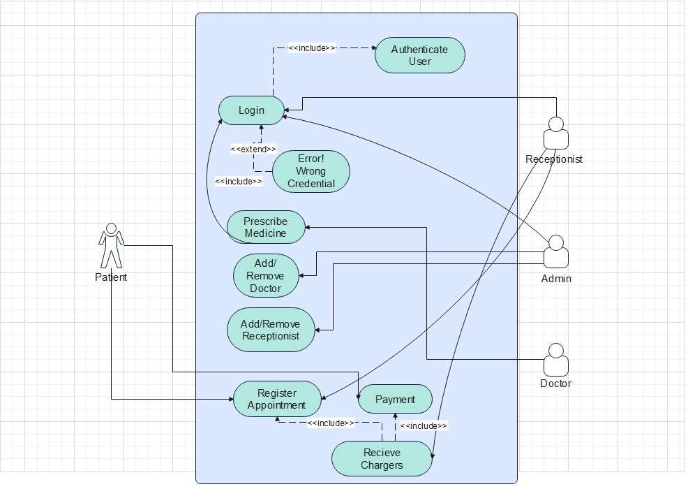 usediagram3