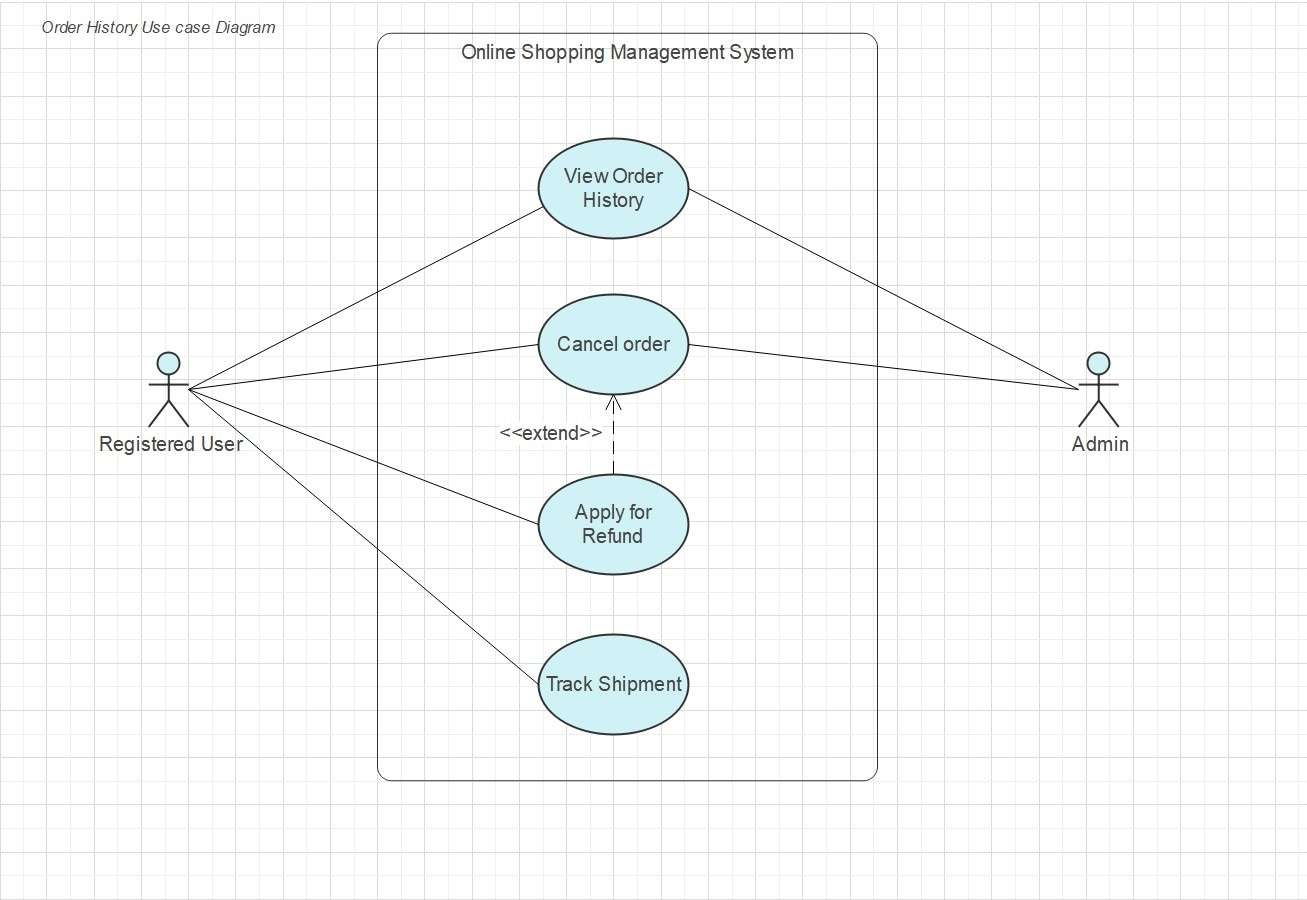 usediagram4