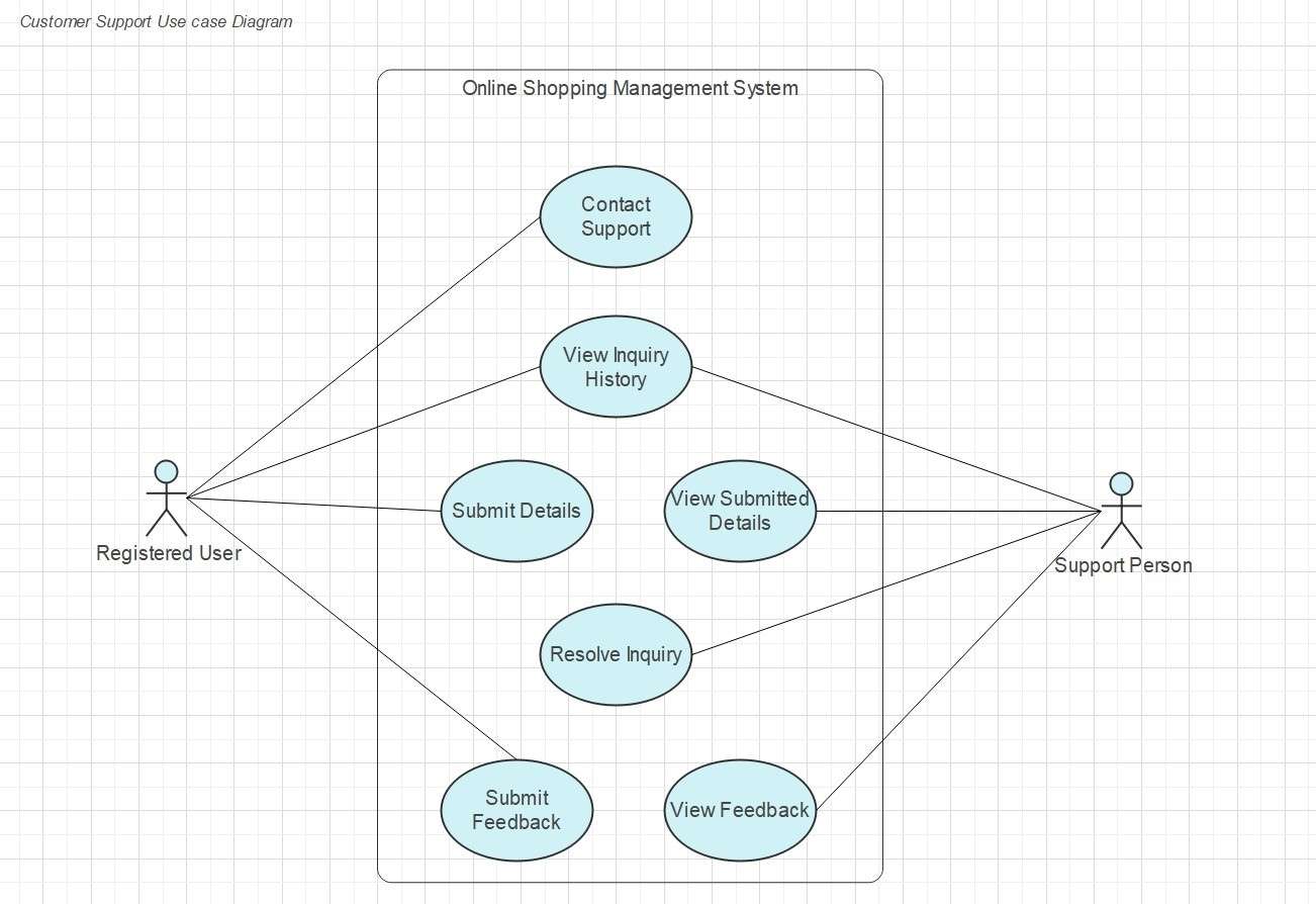 usediagram5