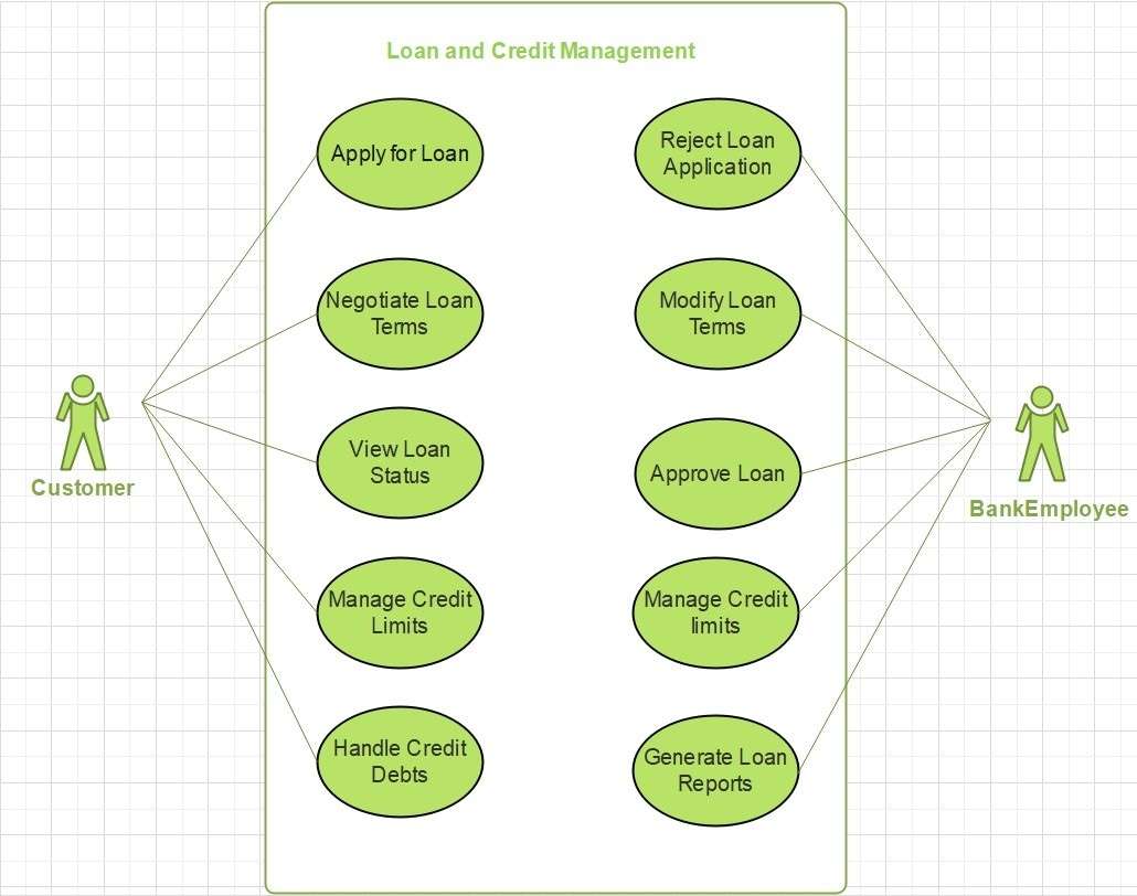 usediagram6