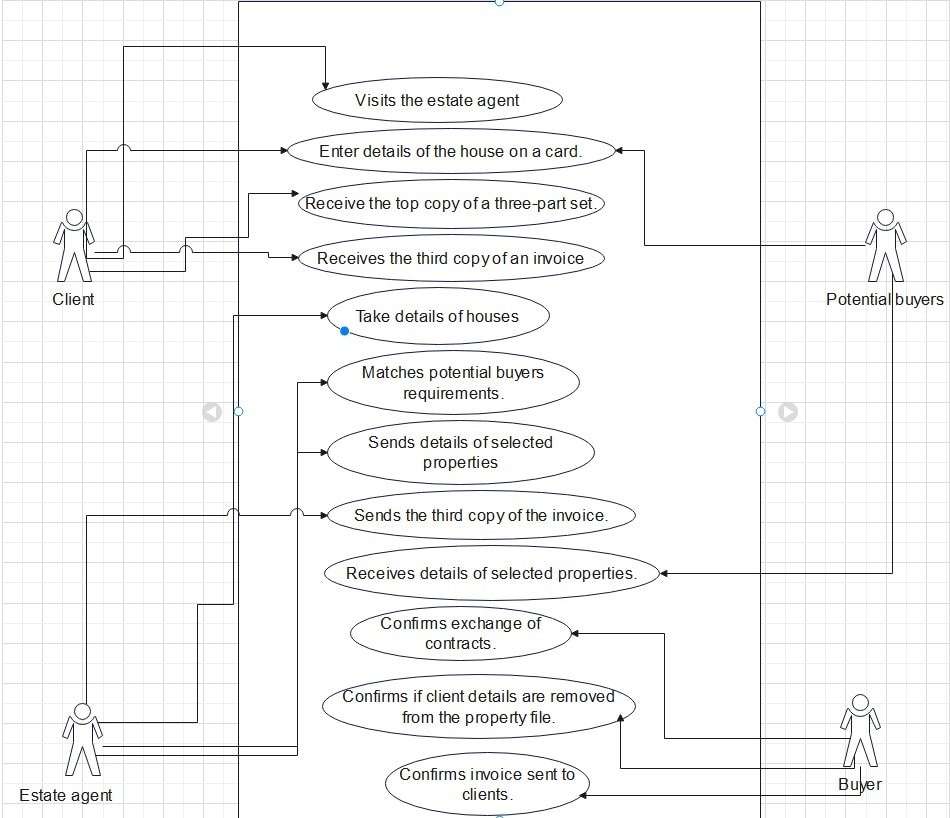 usediagram7