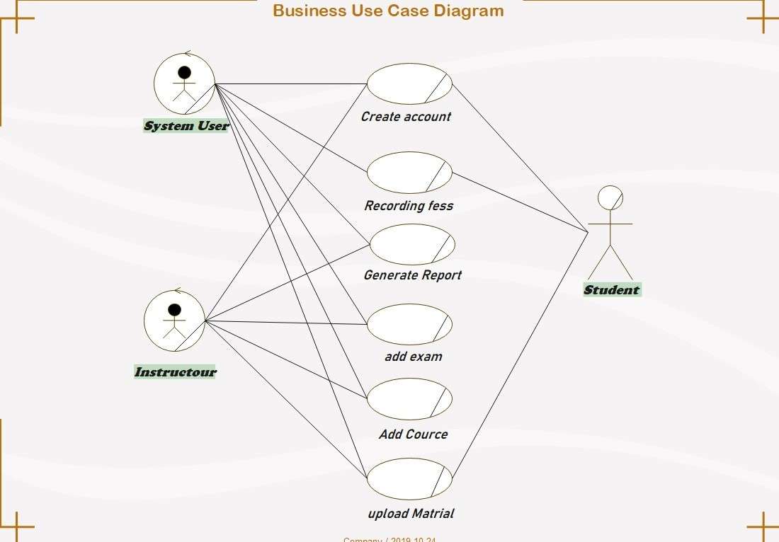 usediagram9