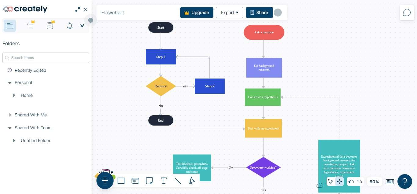 using-creately-for-online-flowcharting