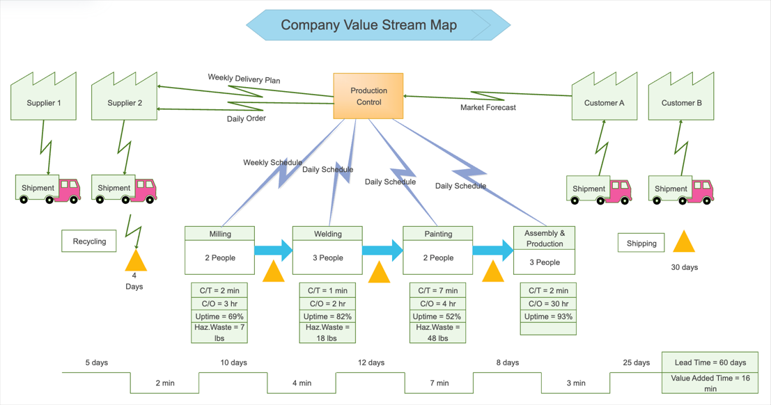 value-stream-mapping-tool15.png