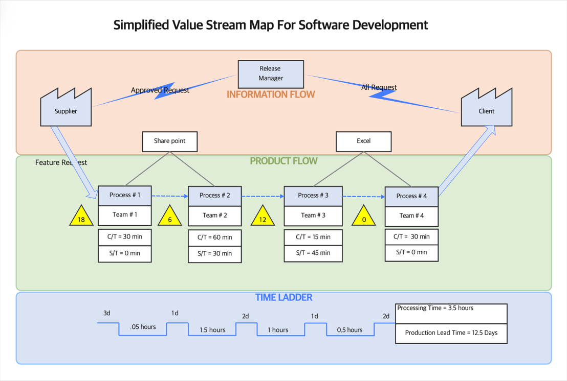 value-stream-mapping-tool17.png