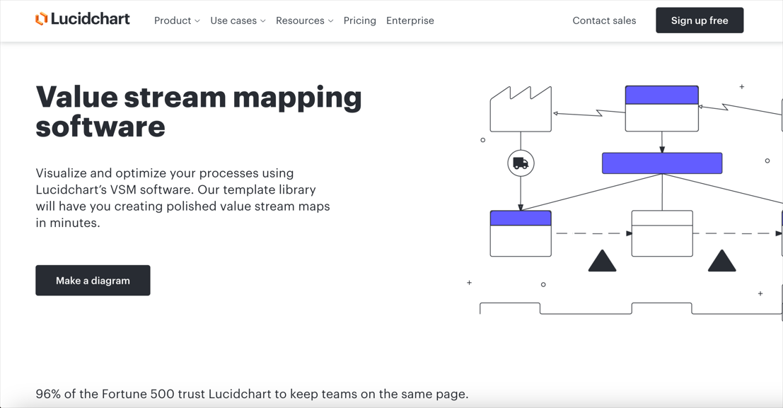 value-stream-mapping-tool5.png