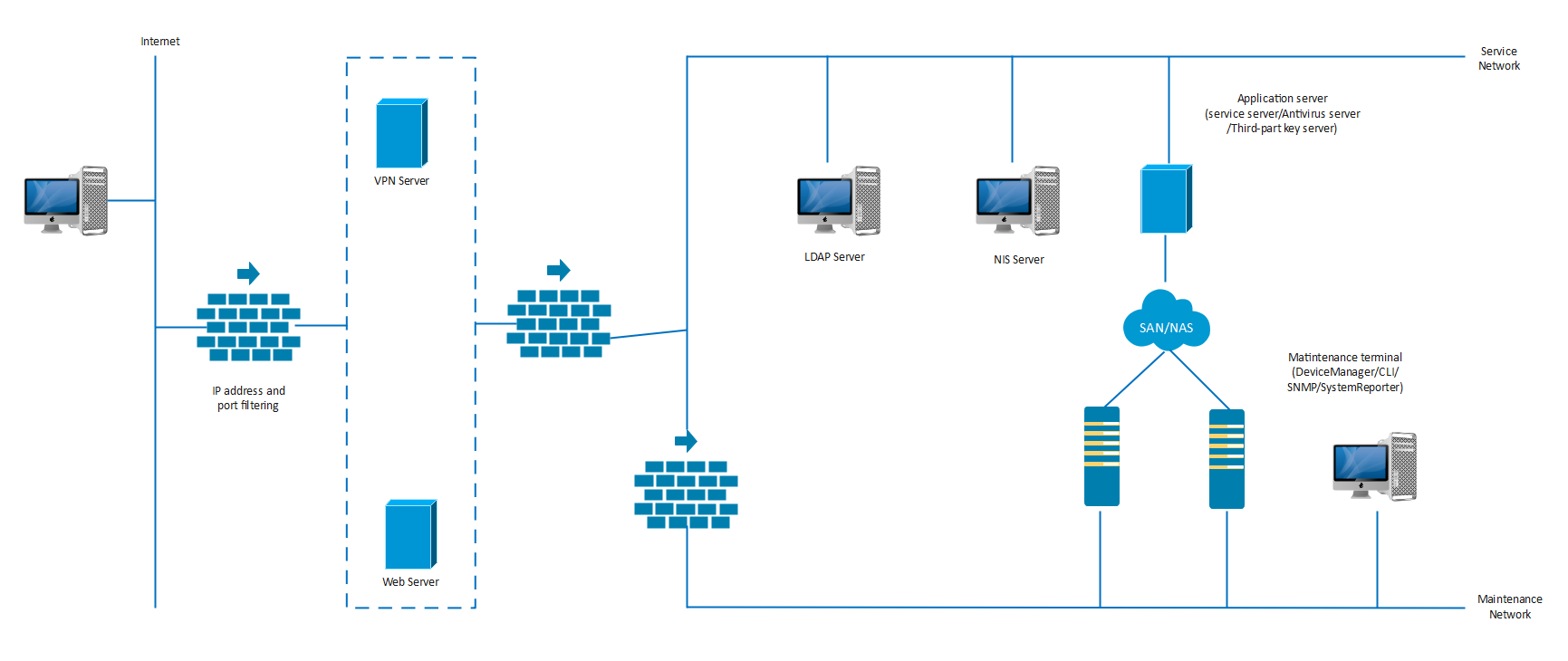 vpn-network-diagram.png