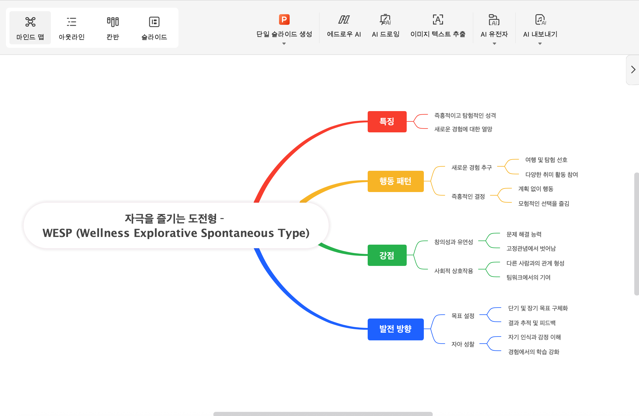 w-bti 유형:자극을 즐기는 도전형 