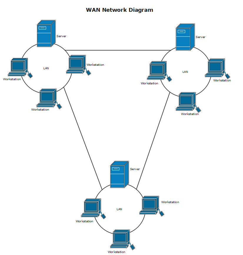 wan-network-diagram.png