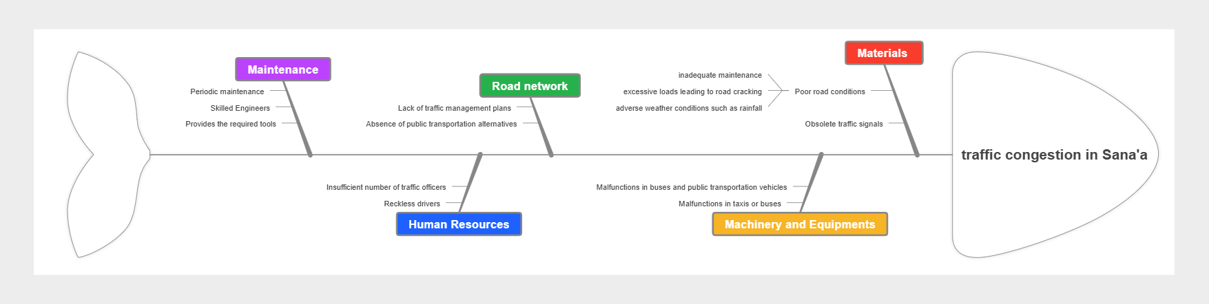 what-is-a-fishbone-diagram-1.png