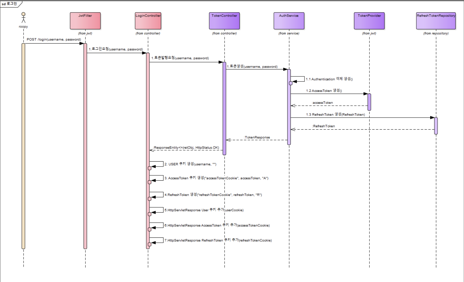 what-is-a-sequence-diagram-2.png