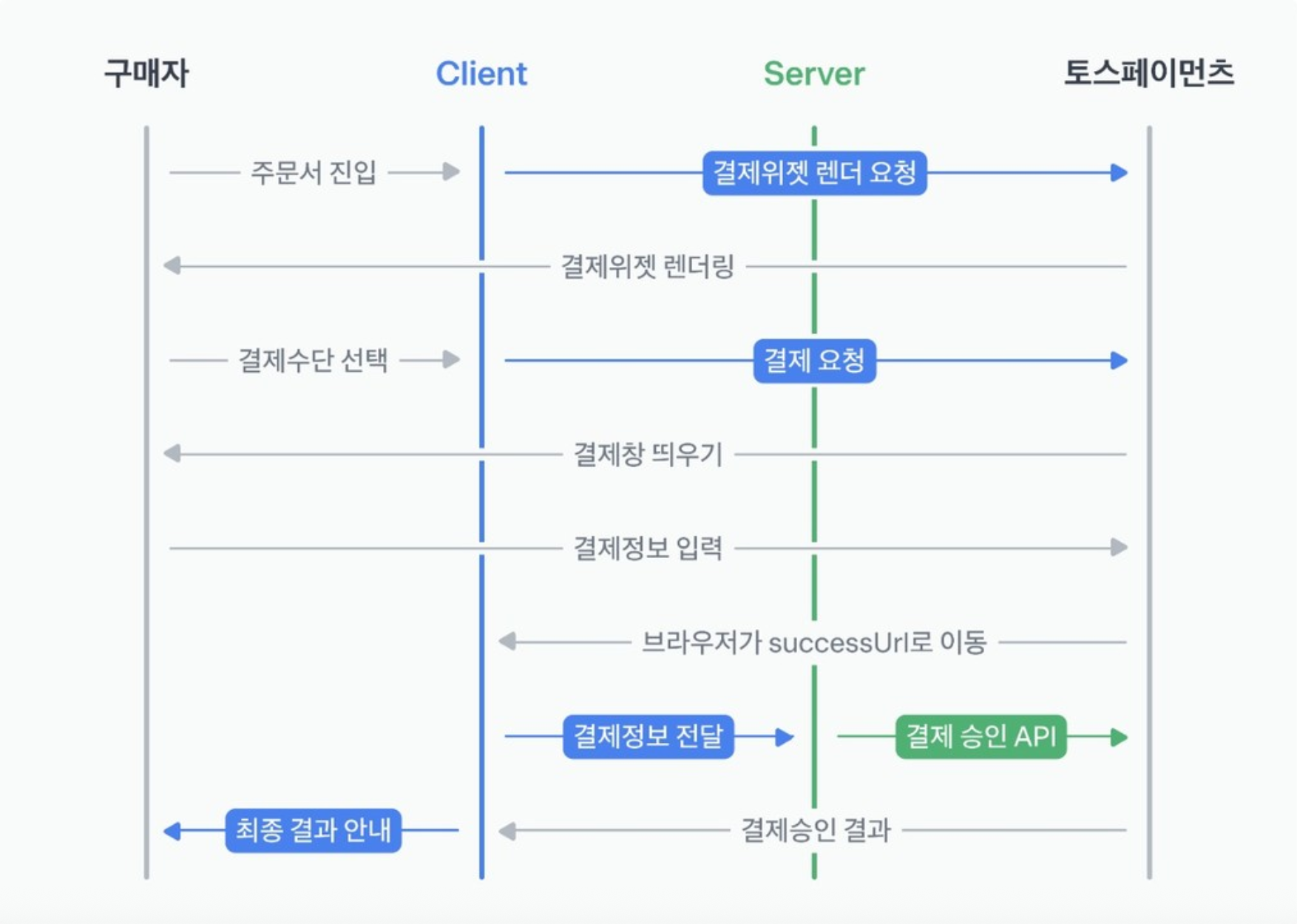 what-is-a-sequence-diagram-3.png