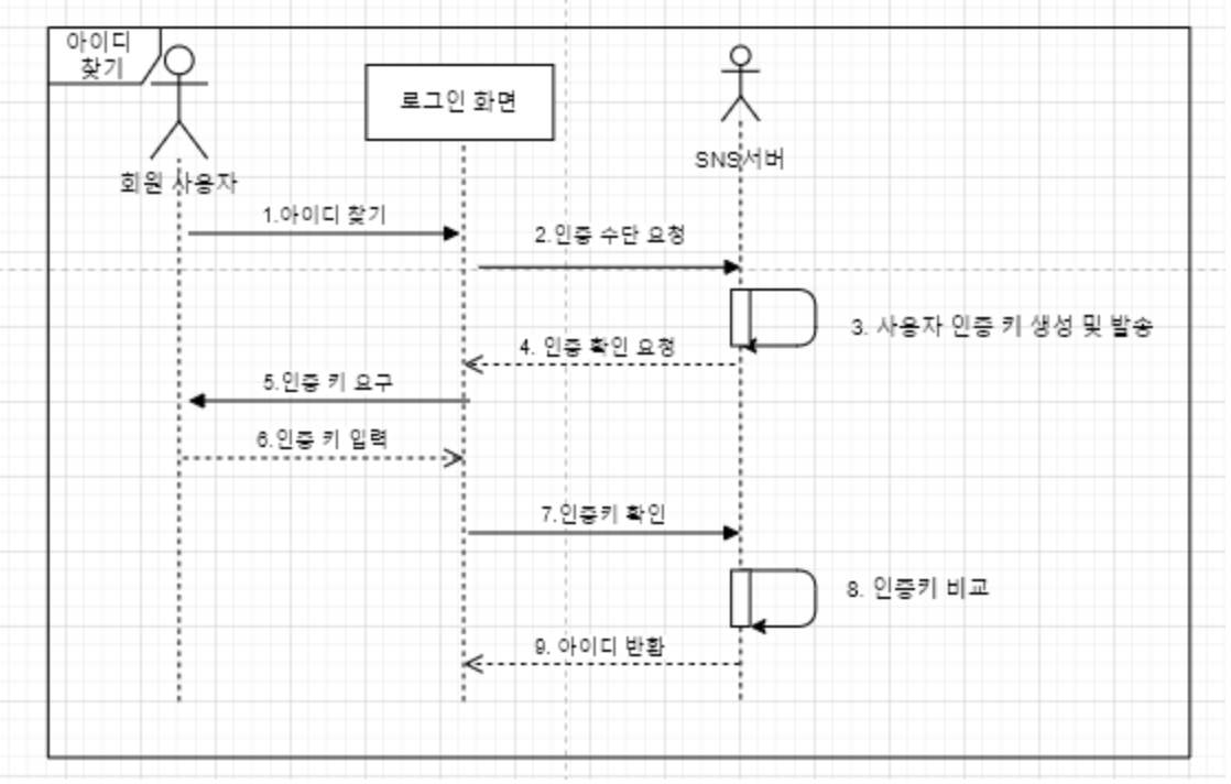 what-is-a-sequence-diagram-4.png