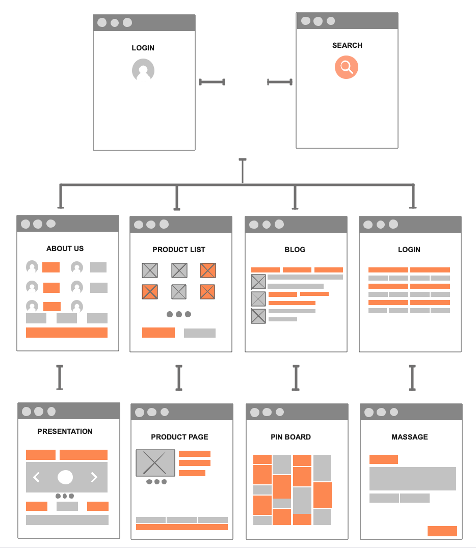 what-is-a-wireframe4.png