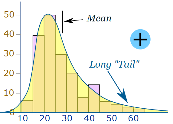 what-is-histogram-new2.png